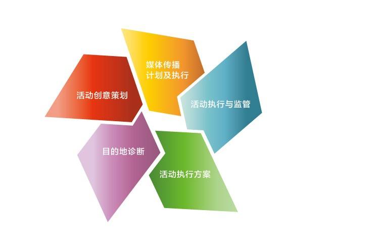 做活動(dòng)為什么要找活動(dòng)策劃公司？